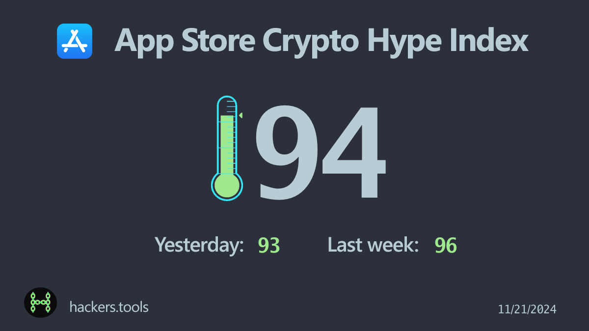 App Store Crypto Hype Index Widget